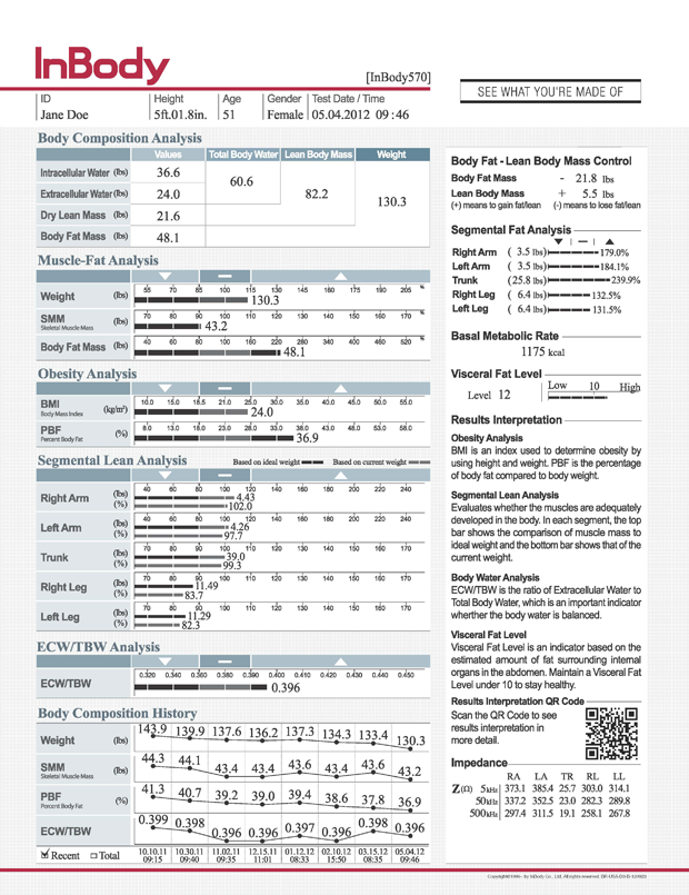 body composition analysis